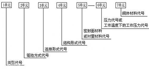 閥門型號(hào).jpg